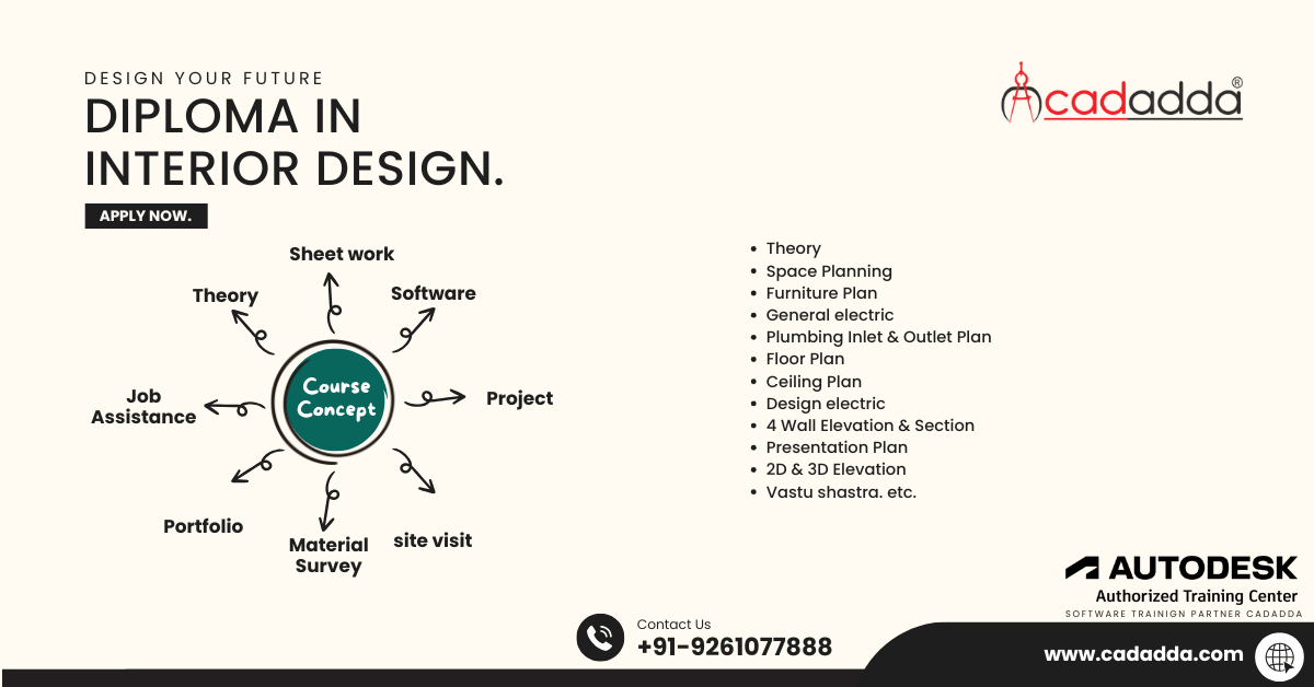 Interior Design Course in Jodhpur: Fees, Duration, Career Scope & Best Institute (2026 Guide)